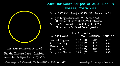 Ringförmige Sonnenfinsternis 14. Dezember 2001 (Nosara / Pazifik-Küste / Costa Rica / Mittelamerika)